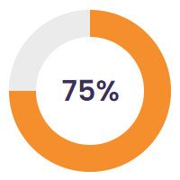 our contribution in lead generation