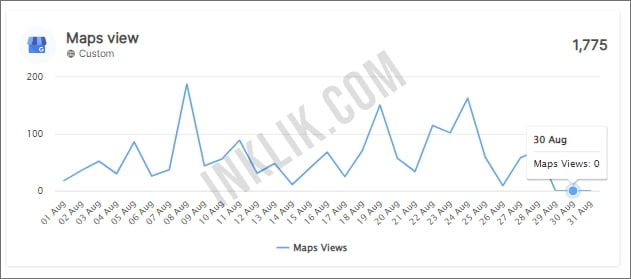 Inklik SEO Client 1