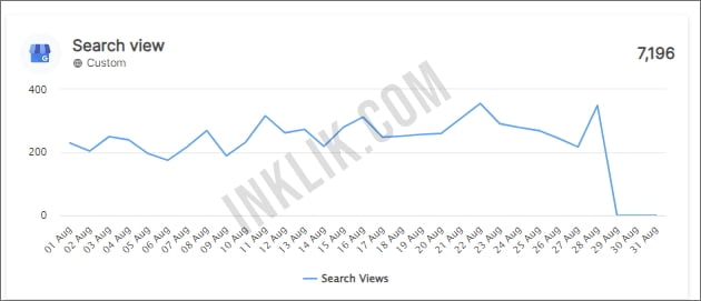 Inklik SEO Client 2