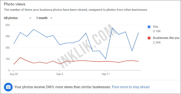 Inklik SEO Client 4